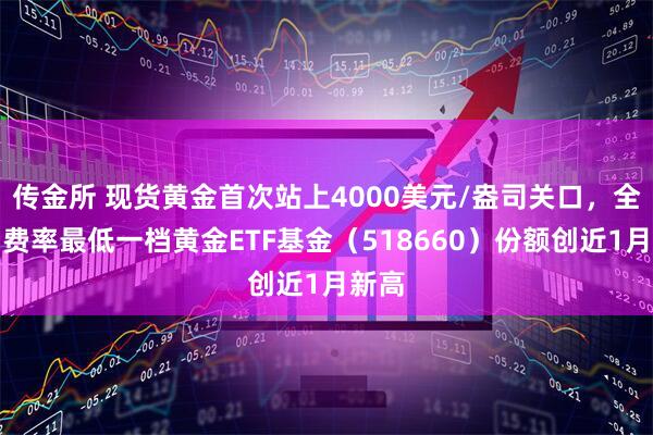 传金所 现货黄金首次站上4000美元/盎司关口，全市场费率最低一档黄金ETF基金（518660）份额创近1月新高